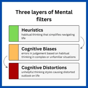 Three layers of Mental filters